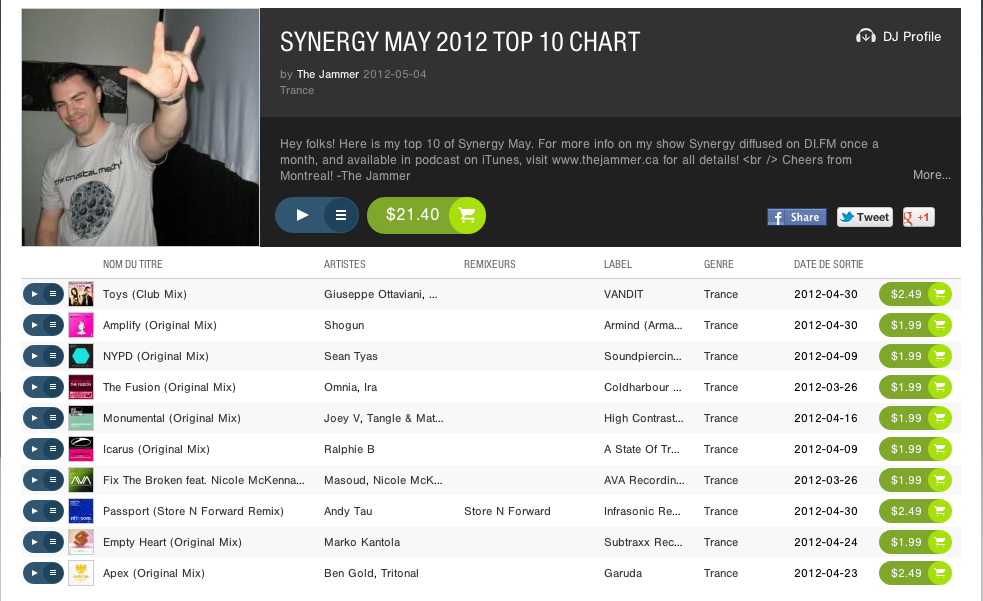 May 2012 Music Charts